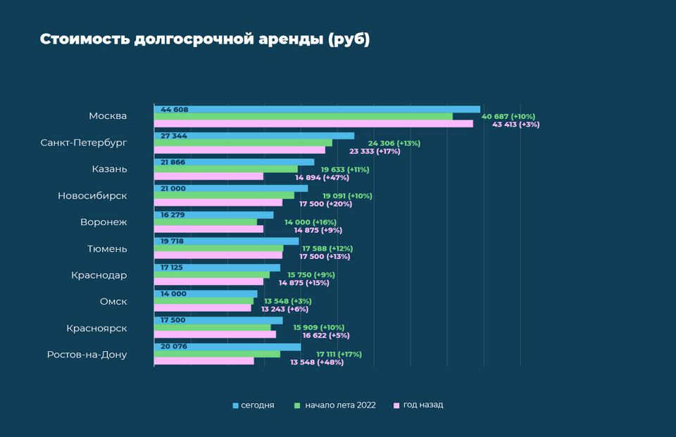 Почему