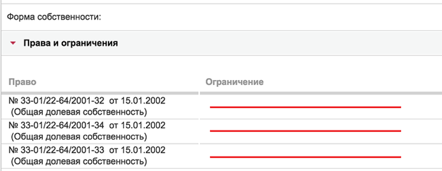 Как снять обременение после выплаты ипотеки №1