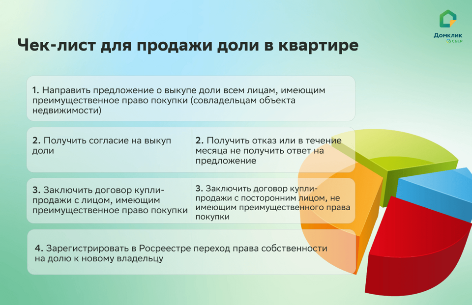 Как продать долю в квартире, если второй собственник отказывается от сделки