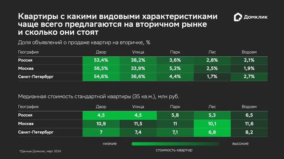 Анализ рынка недвижимости за и прогнозы на год