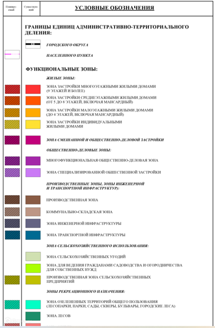 Зона застройки жилыми домами от пяти до восьми этажей включая мансардный это