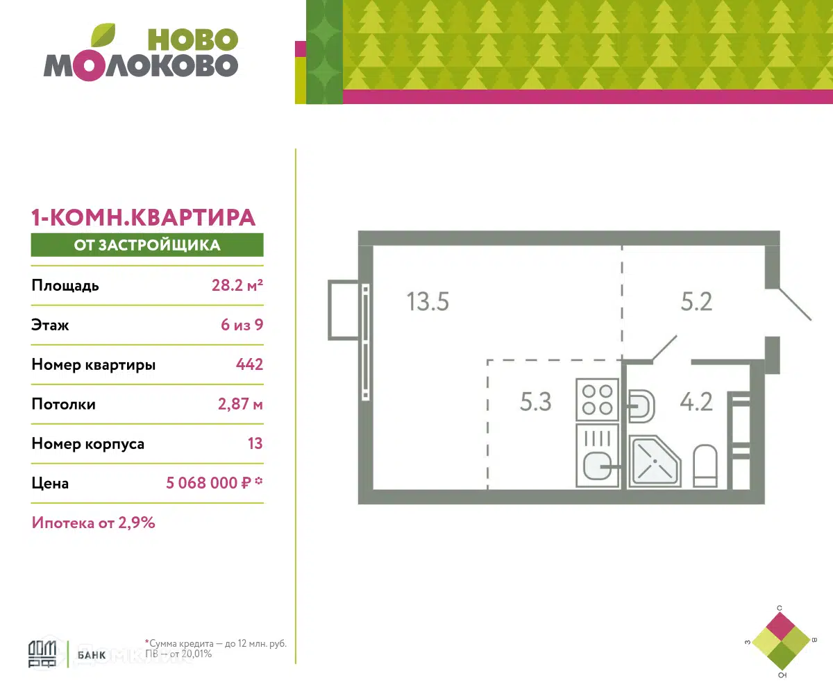 ЖК Ново-Молоково Московская область от официального застройщика RDI Group:  цены и планировки квартир, ход строительства, срок сдачи, отзывы  покупателей, ипотека, акции и скидки — Домклик