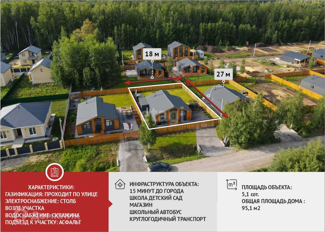 Купить дом, 95.1 м² по адресу Тюменский район, село Перевалово за 12 999  000 руб. в Домклик — поиск, проверка, безопасная сделка с жильем в офисе  Сбербанка.