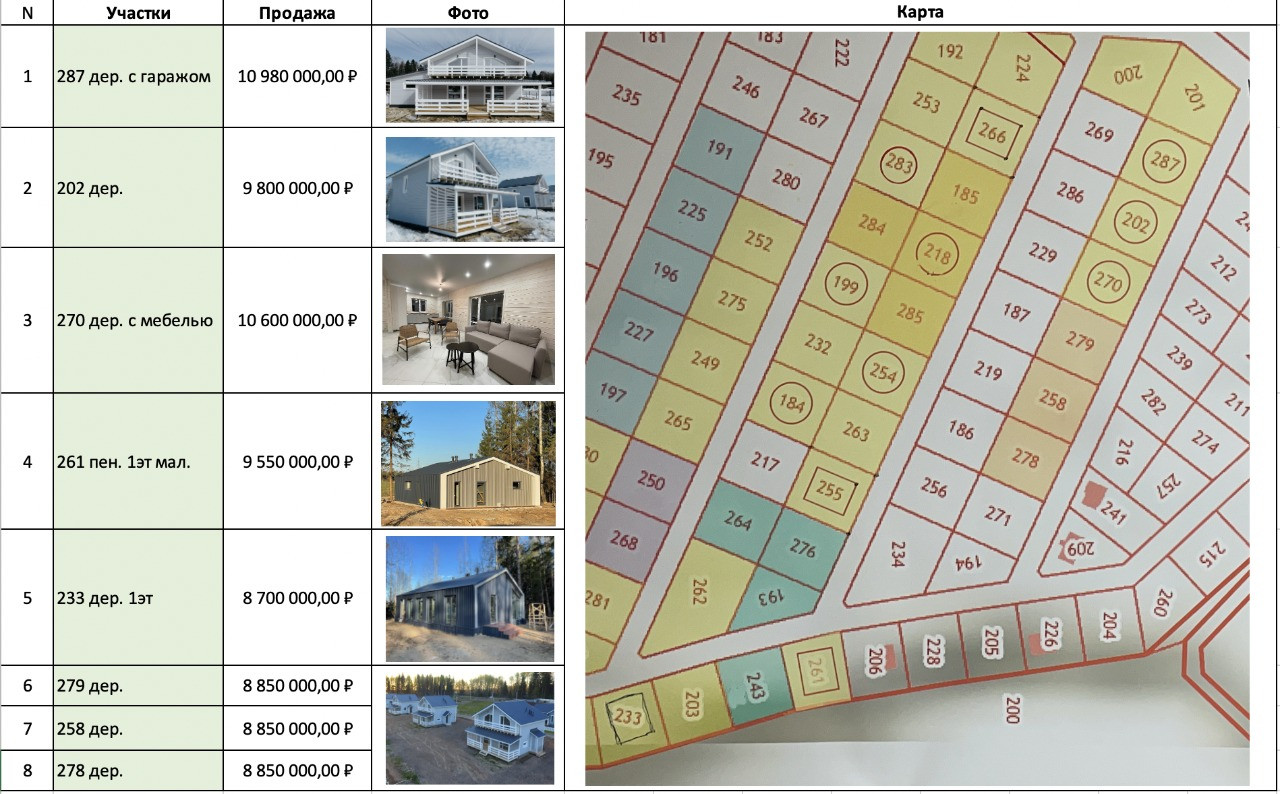 Купить дом, 156 м² по адресу Калужская область, Боровский район, Балабаново,  Сосновая улица, 16 за 11 000 000 руб. в Домклик — поиск, проверка,  безопасная сделка с жильем в офисе Сбербанка.