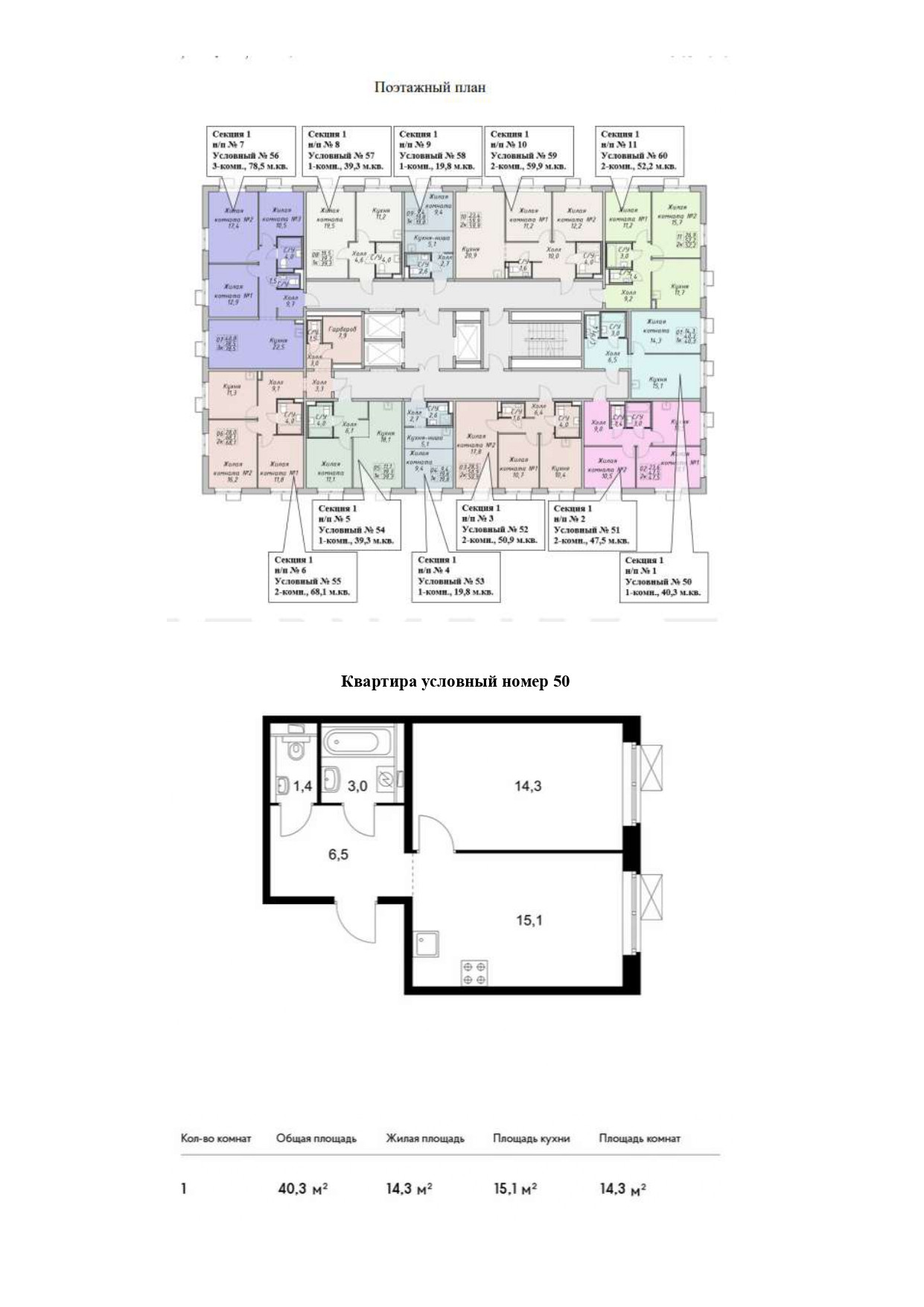 Купить 1-комнатную квартиру, 40.3 м² по адресу Московская область, Одинцово,  жилой комплекс Одинцово-1, 1.11, 6 этаж за 7 200 000 руб. в Домклик —  поиск, проверка, безопасная сделка с жильем в офисе Сбербанка.