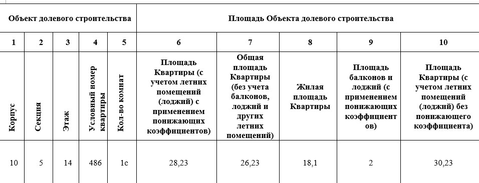 Купить студию, 28.23 м² по адресу Московская область, Котельники ...